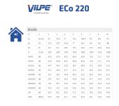 Wentylator dachowy VILPE ECo 160P/500 FLOW poziom głośności oraz zużycie energii.
