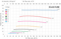 Wentylator dachowy VILPE ECO125S FLOW zużycie energii.