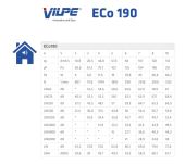 Wentylator dachowy VILPE ECo 125P/500  poziom głośności oraz zużycie energii.